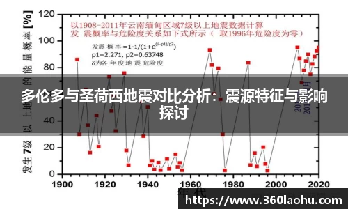 优游注册